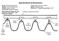 Specification and Dimensions I-bar