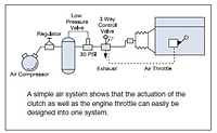 Typical Air Control System