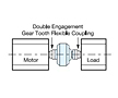 Mesur-Fil Fluid Couplings for Model HCM (Flexible Gear Couplings with Shrouded Bolts) - 3