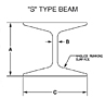 Stype-beam.jpg