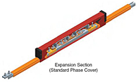 Al-Expansion-Sections-with-Splice-Installed
